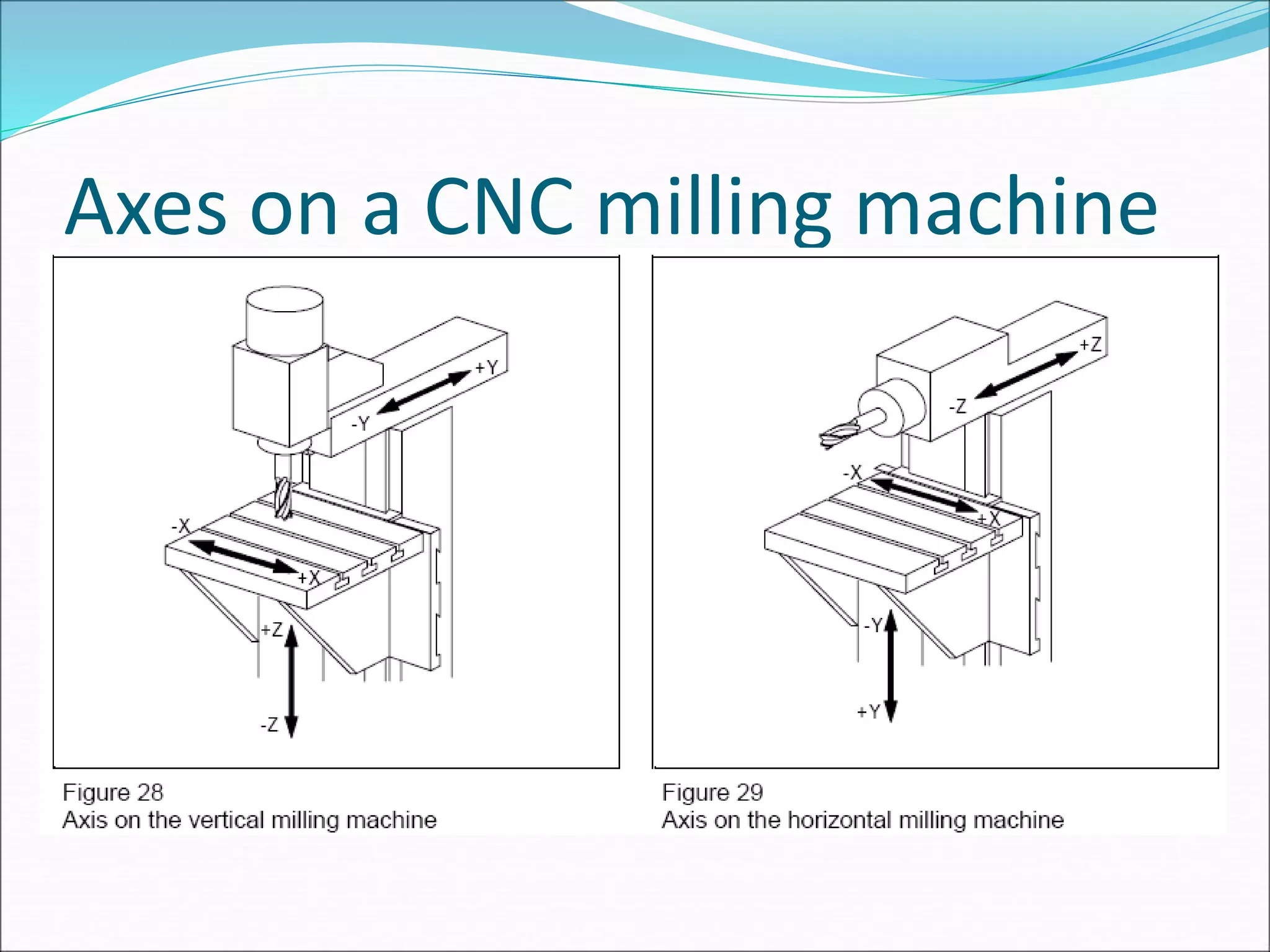 CNC FUNDAMENTALS.ppt