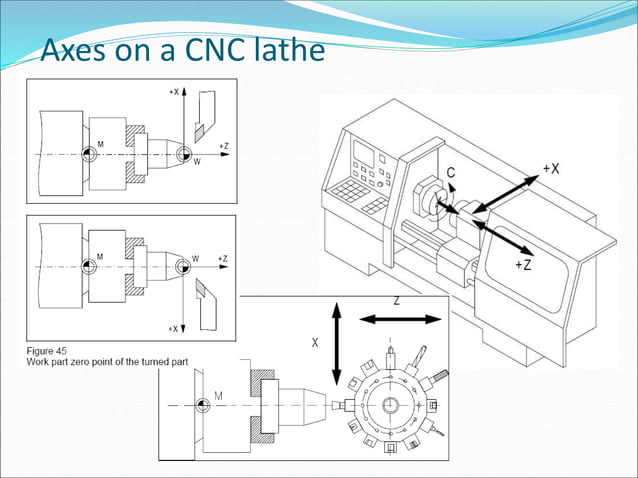 CNC FUNDAMENTALS.ppt