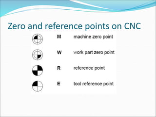 CNC FUNDAMENTALS.ppt