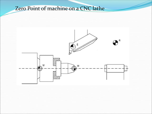 CNC FUNDAMENTALS.ppt