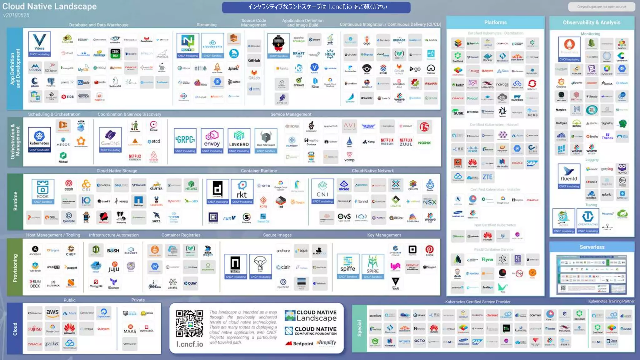 © 2018 Cloud Native Computing Foundation17
インタラクティブなランドスケープは l.cncf.io をご覧ください
 