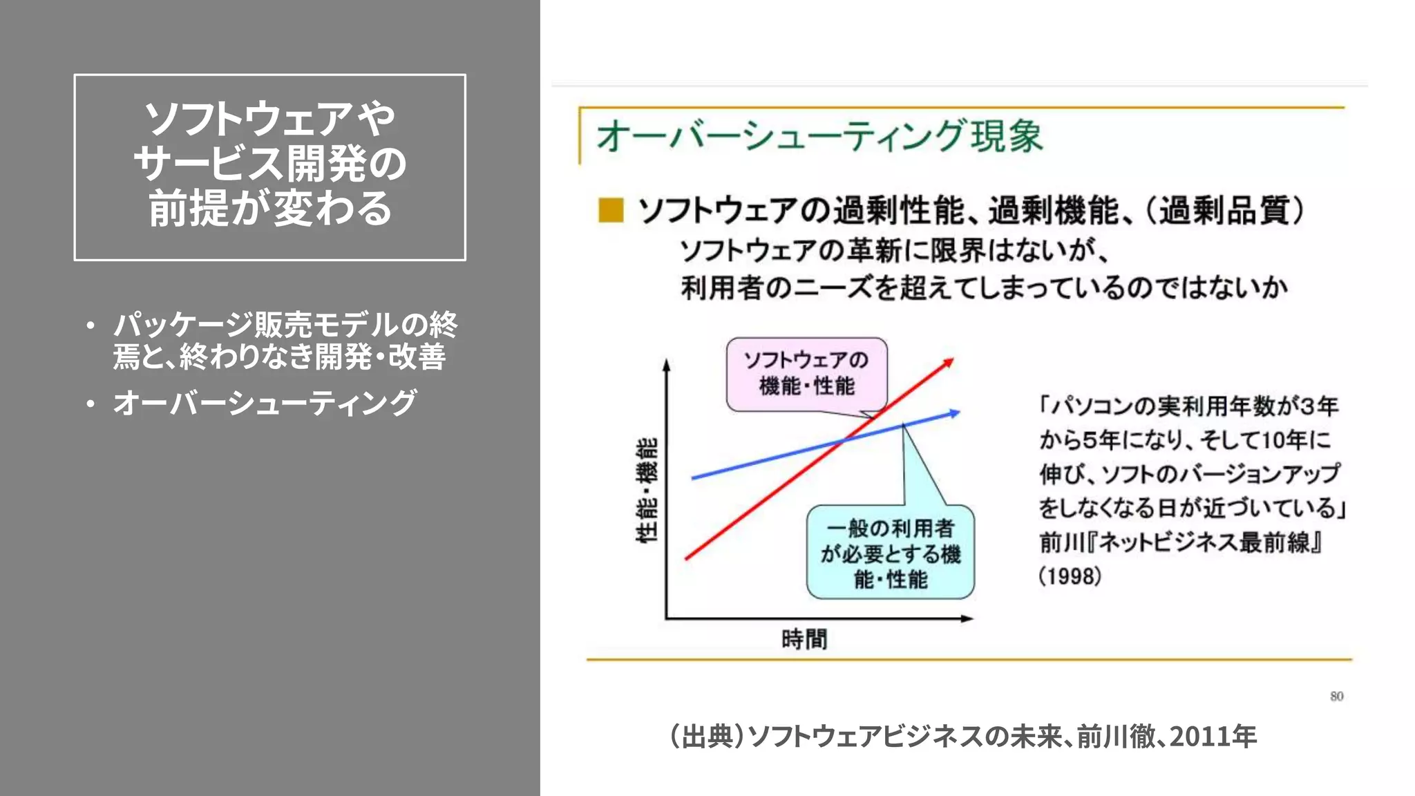 ソフトウェアや
サービス開発の
前提が変わる
• パッケージ販売モデルの終
焉と、終わりなき開発・改善
• オーバーシューティング
（出典）ソフトウェアビジネスの未来、前川徹、2011年
 