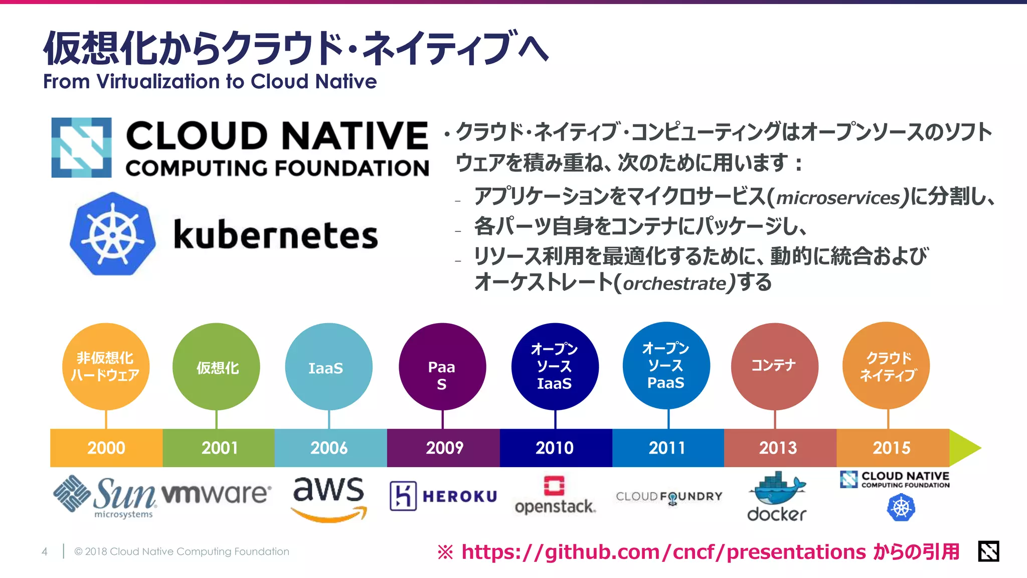 © 2018 Cloud Native Computing Foundation4 ※ https://github.com/cncf/presentations からの引用
コンテナ クラウド
ネイティブ
仮想化からクラウド・ネイティブへ
From Virtualization to Cloud Native
オープン
ソース
IaaS
Paa
S
オープン
ソース
PaaS
仮想化
2000 2001 2006 2009 2010 2011
非仮想化
ハードウェア
2013 2015
IaaS
• クラウド・ネイティブ・コンピューティングはオープンソースのソフト
ウェアを積み重ね、次のために用います：
– アプリケーションをマイクロサービス(microservices)に分割し、
– 各パーツ自身をコンテナにパッケージし、
– リソース利用を最適化するために、動的に統合および
オーケストレート(orchestrate)する
 