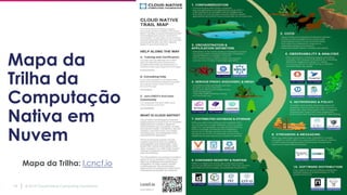 © 2019 Cloud Native Computing Foundation14
Mapa da
Trilha da
Computação
Nativa em
Nuvem
Mapa da Trilha: l.cncf.io
 