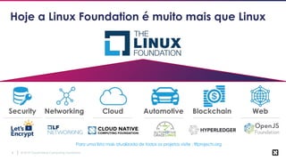 © 2019 Cloud Native Computing Foundation4
Hoje a Linux Foundation é muito mais que Linux
Security Networking Cloud Automotive Blockchain Web
Para uma lista mais atualizada de todos os projetos visite : tlfprojects.org
 