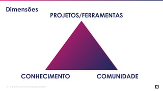 © 2019 Cloud Native Computing Foundation5
Dimensões
PROJETOS/FERRAMENTAS
CONHECIMENTO COMUNIDADE
 
