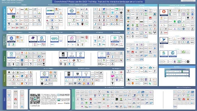 cloud native computing foundation slack
