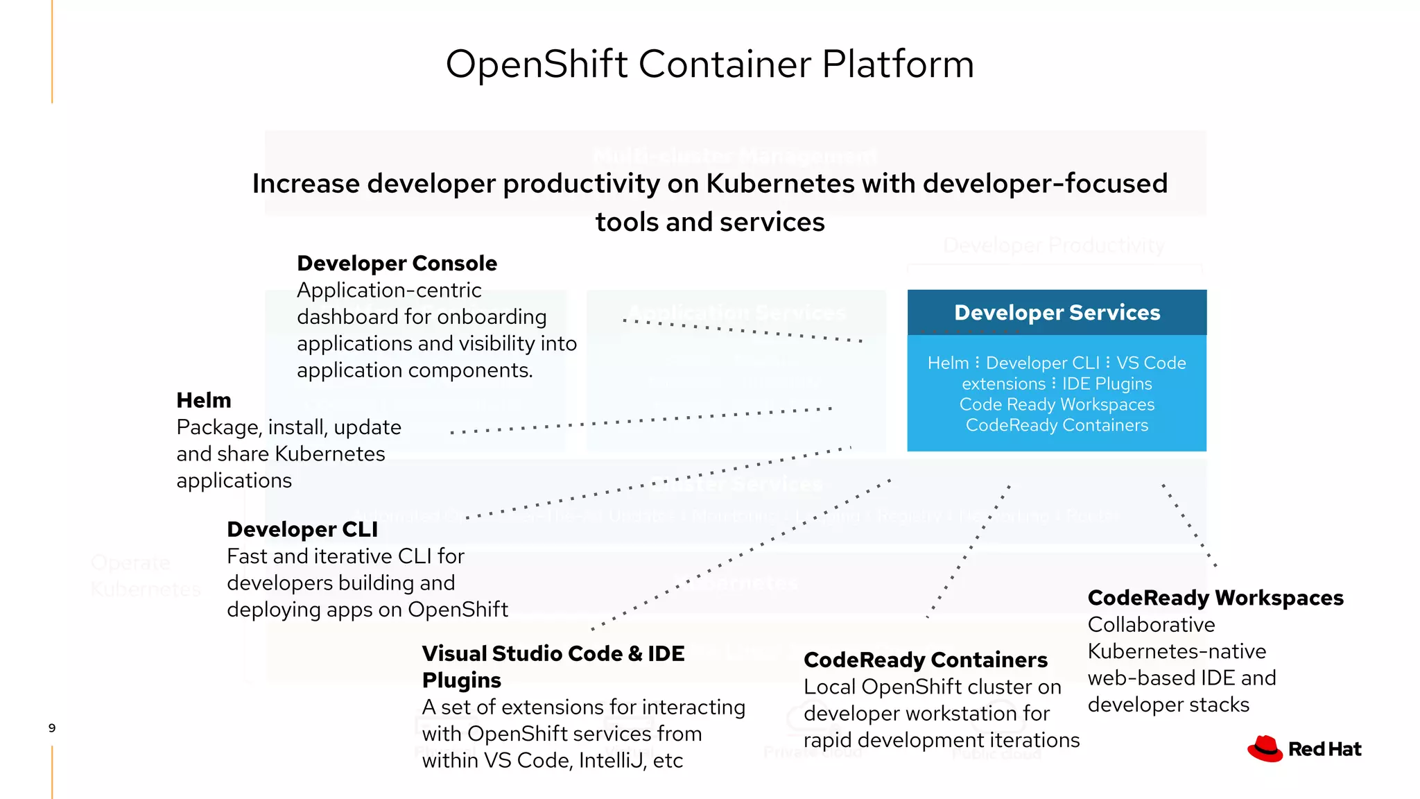CNCF Meetup - OpenShift Overview | PPT
