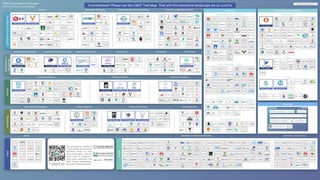 CNCF Ecosystem Slide
5
 
