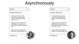 Project X Document
Lorem ipsum dolor sit amet,
consectetuer adipiscing elit.
Aenean commodo ligula eget
dolor elementum
Donec quam felis, ultricies nec,
pellentesque eu, pretium quis,
sem. Nulla consequat massa quis
enim
Donec pede justo, fringilla vel,
aliquet nec, vulputate eget, arcu
Computer A
Project X Document
Lorem ipsum dolor sit amet,
consectetuer adipiscing elit.
Aenean commodo ligula eget
dolor
Donec quam felis, ultricies nec,
pellentesque eu, pretium quis,
sem. Nulla consequat massa quis
enim ullamcorper
Donec pede justo, fringilla vel,
aliquet nec, vulputate eget, arcu
Computer B
Asynchronously
 
