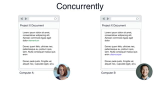 Project X Document
Lorem ipsum dolor sit amet,
consectetuer adipiscing elit.
Aenean commodo ligula eget
dolor elementum
Donec quam felis, ultricies nec,
pellentesque eu, pretium quis,
sem. Nulla consequat massa quis
enim
Donec pede justo, fringilla vel,
aliquet nec, vulputate eget, arcu
Computer A
Project X Document
Lorem ipsum dolor sit amet,
consectetuer adipiscing elit.
Aenean commodo ligula eget
dolor
Donec quam felis, ultricies nec,
pellentesque eu, pretium quis,
sem. Nulla consequat massa quis
enim ullamcorper
Donec pede justo, fringilla vel,
aliquet nec, vulputate eget, arcu
Computer B
Concurrently
 