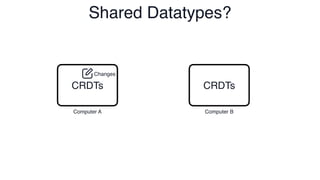 Shared Datatypes?
CRDTs
Computer A
CRDTs
Computer B
Changes
 