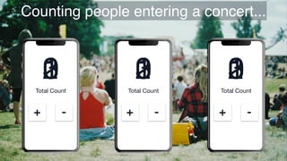 Counting people entering a concert...
Total Count
+ -
Total Count
+ -
Total Count
+ -
0 0 0
1 1 1
2 2 2
3 3 3
 