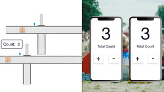 ≤
Count: 2 Total Count
+ -
3 Total Count
+ -
3
 