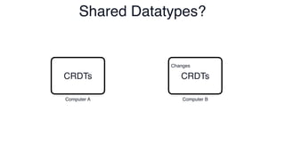 Shared Datatypes?
CRDTs
Computer A
CRDTs
Computer B
Changes
 