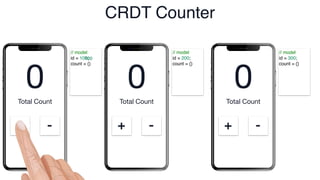 Total Count
+ -
Total Count
+ -
Total Count
+ -
0 0 0
// model
id = 100;
count = {}
// model
id = 200;
count = {}
// model
id = 300;
count = {}
100
CRDT Counter
 