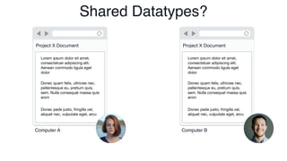 Shared Datatypes?
Project X Document
Lorem ipsum dolor sit amet,
consectetuer adipiscing elit.
Aenean commodo ligula eget
dolor
Donec quam felis, ultricies nec,
pellentesque eu, pretium quis,
sem. Nulla consequat massa quis
enim
Donec pede justo, fringilla vel,
aliquet nec, vulputate eget, arcu
Computer A
Project X Document
Lorem ipsum dolor sit amet,
consectetuer adipiscing elit.
Aenean commodo ligula eget
dolor
Donec quam felis, ultricies nec,
pellentesque eu, pretium quis,
sem. Nulla consequat massa quis
enim
Donec pede justo, fringilla vel,
aliquet nec, vulputate eget, arcu
Computer B
 