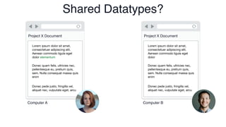Shared Datatypes?
Project X Document
Lorem ipsum dolor sit amet,
consectetuer adipiscing elit.
Aenean commodo ligula eget
dolor elementum
Donec quam felis, ultricies nec,
pellentesque eu, pretium quis,
sem. Nulla consequat massa quis
enim
Donec pede justo, fringilla vel,
aliquet nec, vulputate eget, arcu
Computer A
Project X Document
Lorem ipsum dolor sit amet,
consectetuer adipiscing elit.
Aenean commodo ligula eget
dolor
Donec quam felis, ultricies nec,
pellentesque eu, pretium quis,
sem. Nulla consequat massa quis
enim
Donec pede justo, fringilla vel,
aliquet nec, vulputate eget, arcu
Computer B
elementum
 