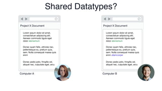 Shared Datatypes?
Project X Document
Lorem ipsum dolor sit amet,
consectetuer adipiscing elit.
Aenean commodo ligula eget
dolor elementum
Donec quam felis, ultricies nec,
pellentesque eu, pretium quis,
sem. Nulla consequat massa quis
enim
Donec pede justo, fringilla vel,
aliquet nec, vulputate eget, arcu
Computer A
Project X Document
Lorem ipsum dolor sit amet,
consectetuer adipiscing elit.
Aenean commodo ligula eget
dolor
Donec quam felis, ultricies nec,
pellentesque eu, pretium quis,
sem. Nulla consequat massa quis
enim ullamcorper
Donec pede justo, fringilla vel,
aliquet nec, vulputate eget, arcu
Computer B
elementum
ullamcorper
 