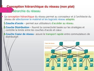 CN_Chapitre1_Conception hiérarchique de réseau.pptx