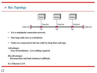 CN Chapter-1 Introduction ch1_v1.ppt.pptx
