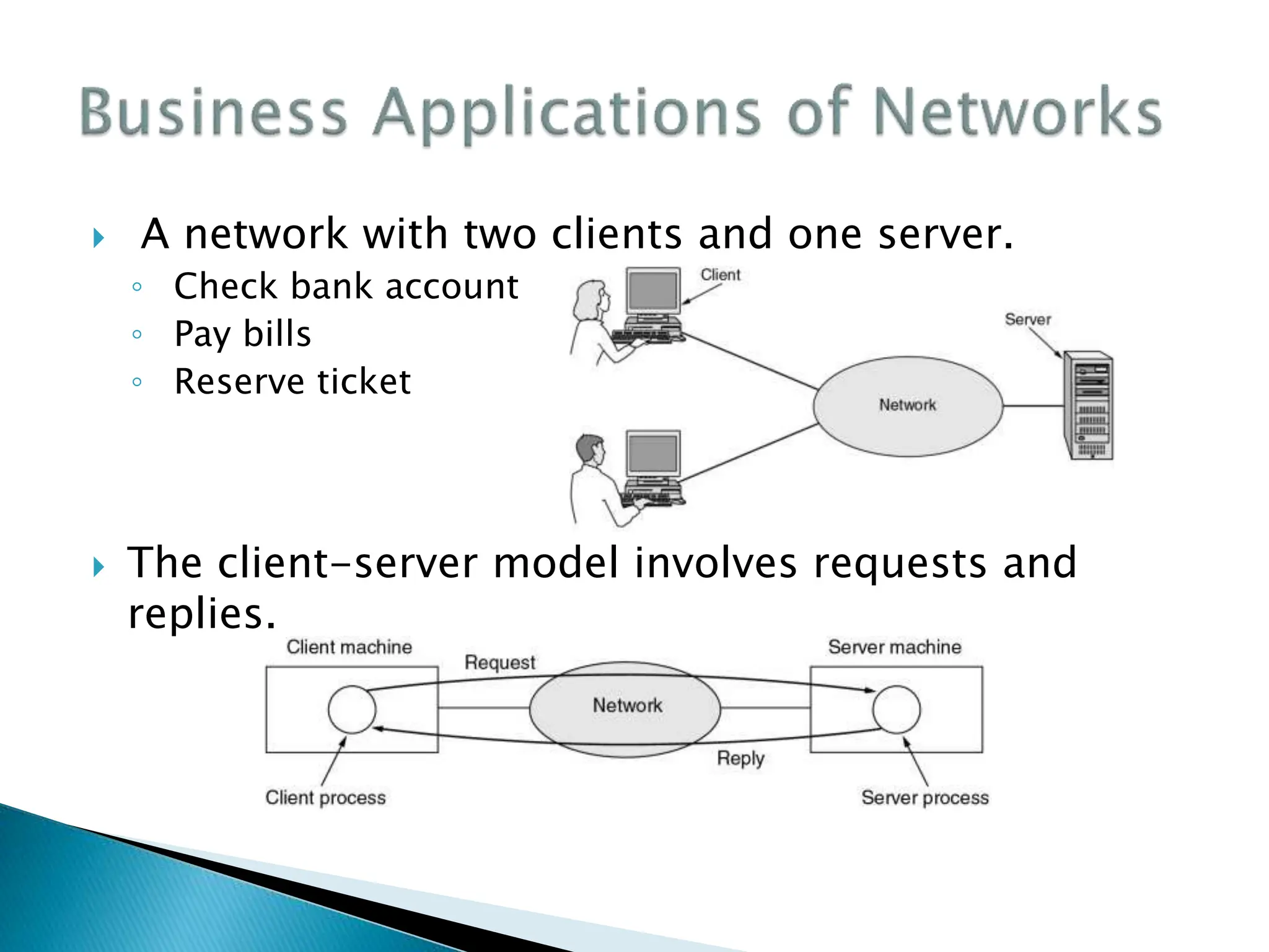  A network with two clients and one server.
◦ Check bank account
◦ Pay bills
◦ Reserve ticket
 The client-server model involves requests and
replies.
 