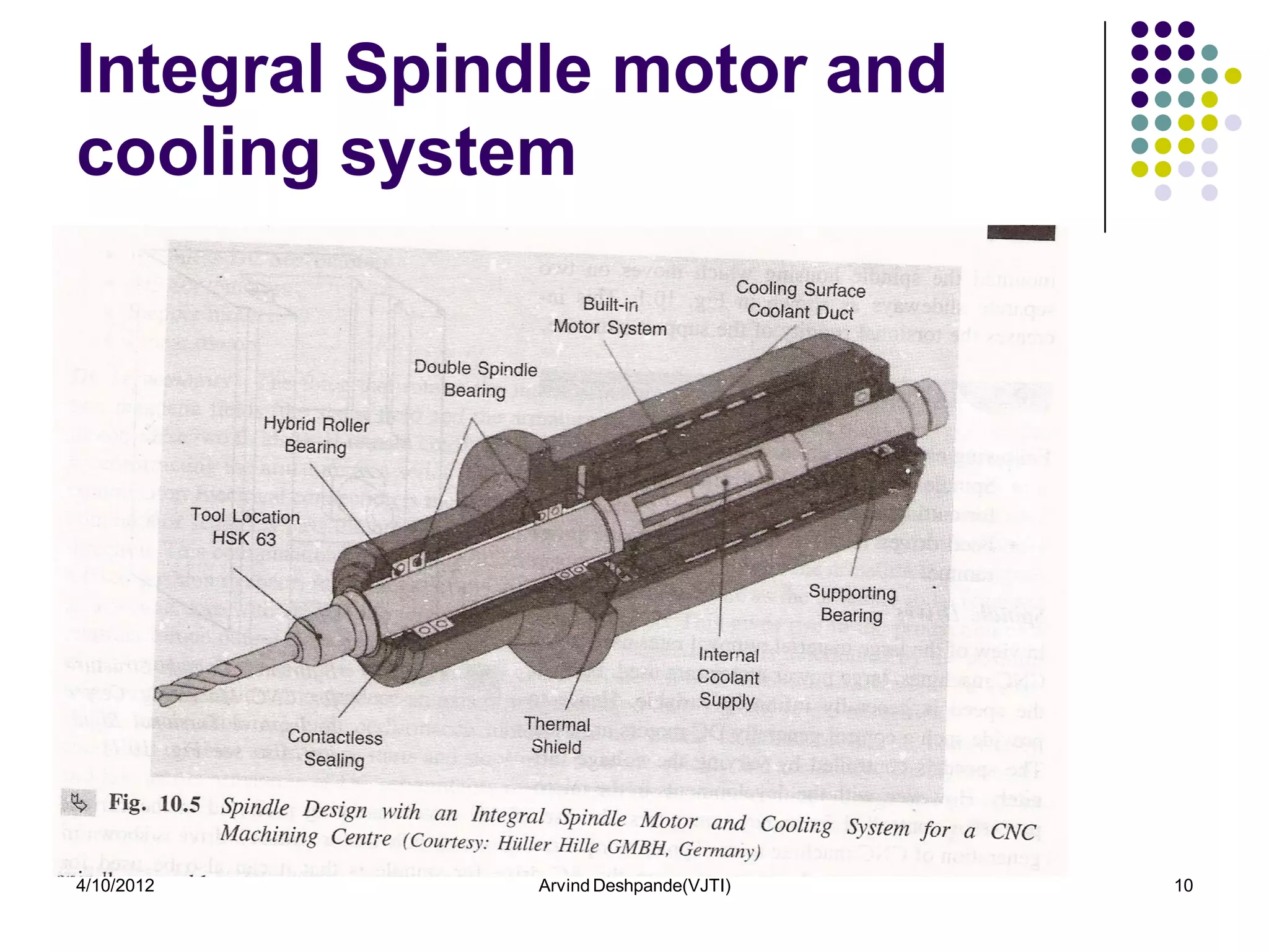 Integral Spindle motor and
cooling system




4/10/2012    Arvind Deshpande(VJTI)   10
 