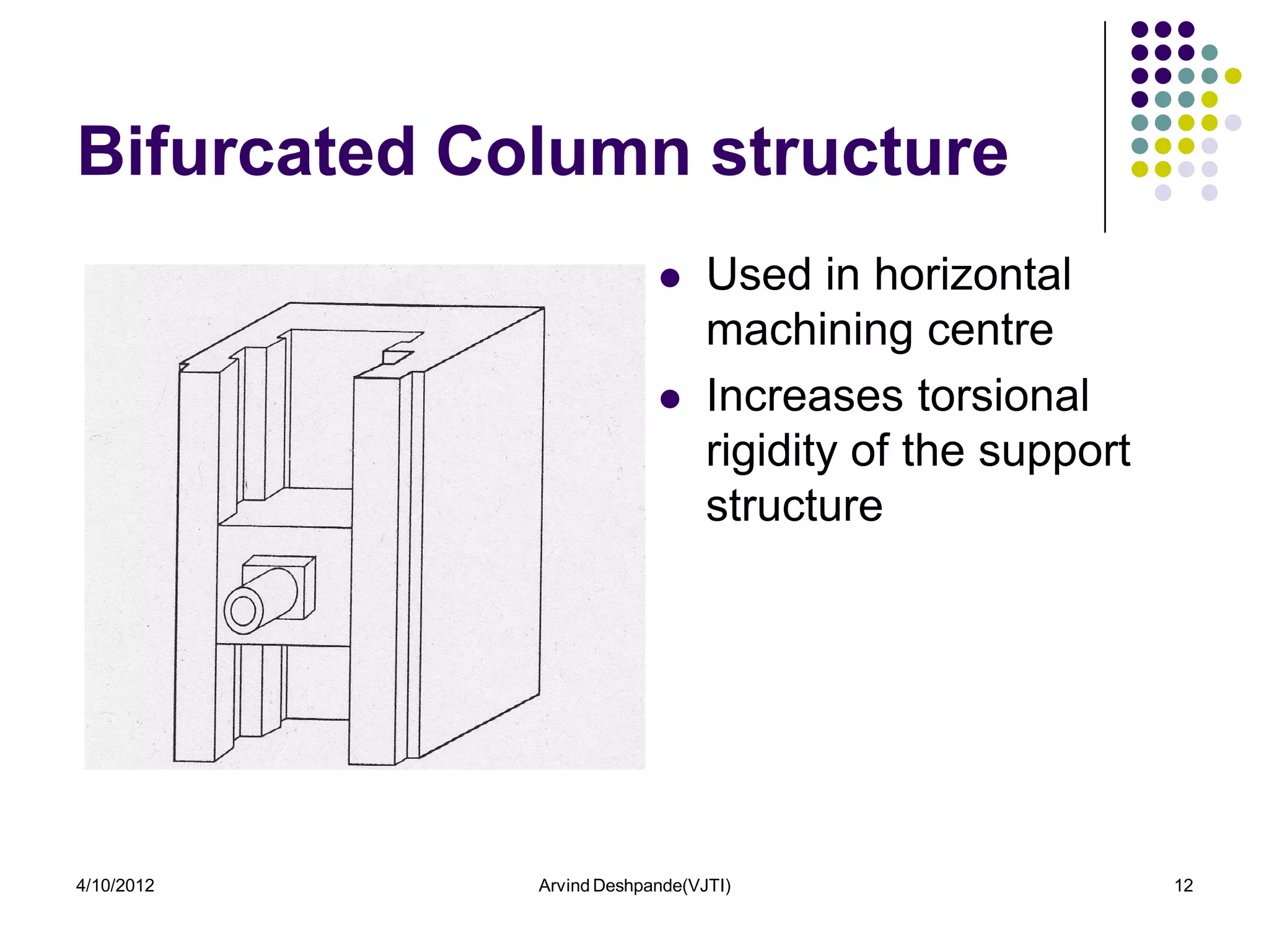Bifurcated Column structure
                               Used in horizontal
                                machining centre
                               Increases torsional
                                rigidity of the support
                                structure




4/10/2012    Arvind Deshpande(VJTI)                       12
 