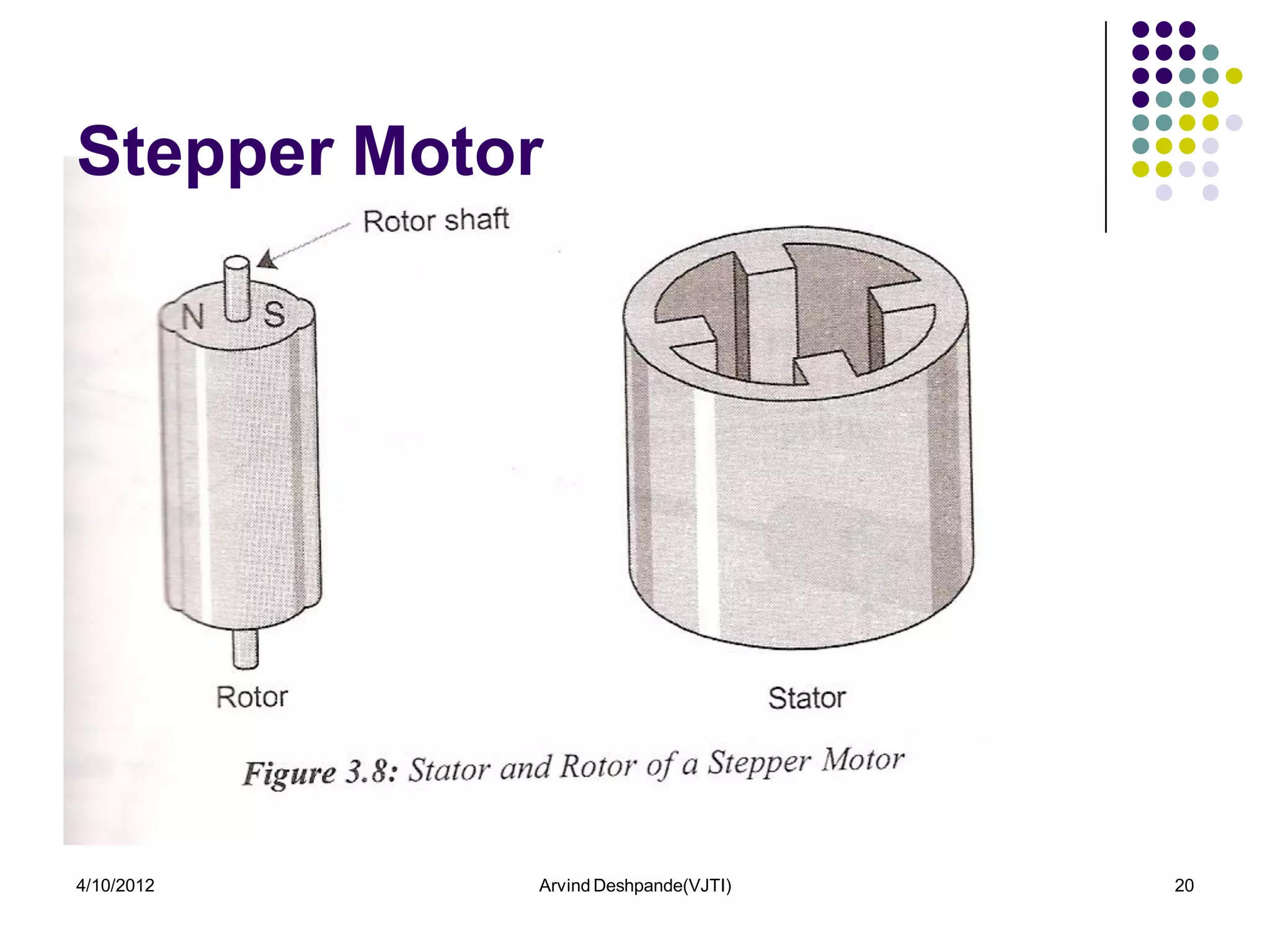 Stepper Motor




4/10/2012   Arvind Deshpande(VJTI)   20
 