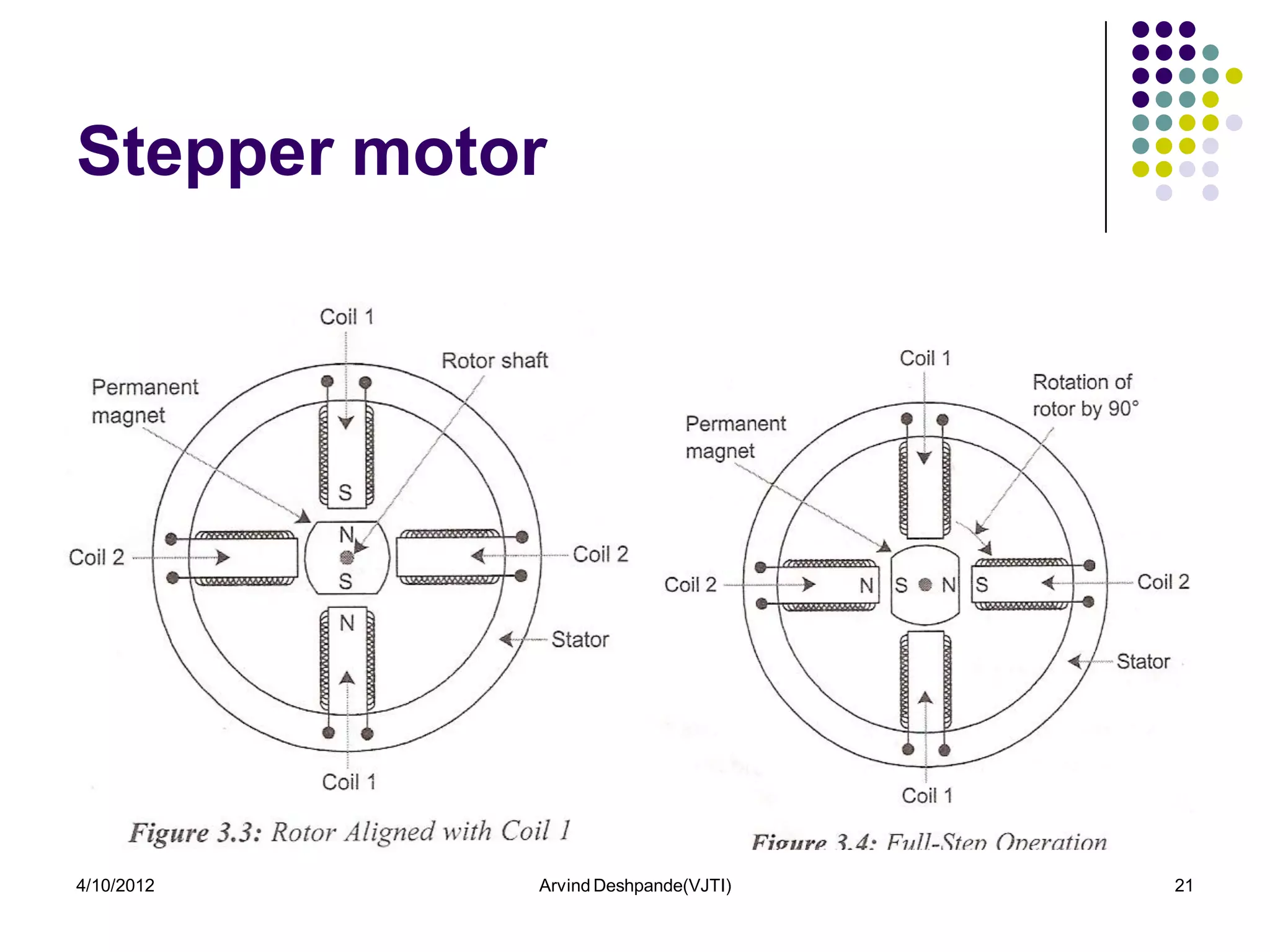 Stepper motor




4/10/2012   Arvind Deshpande(VJTI)   21
 