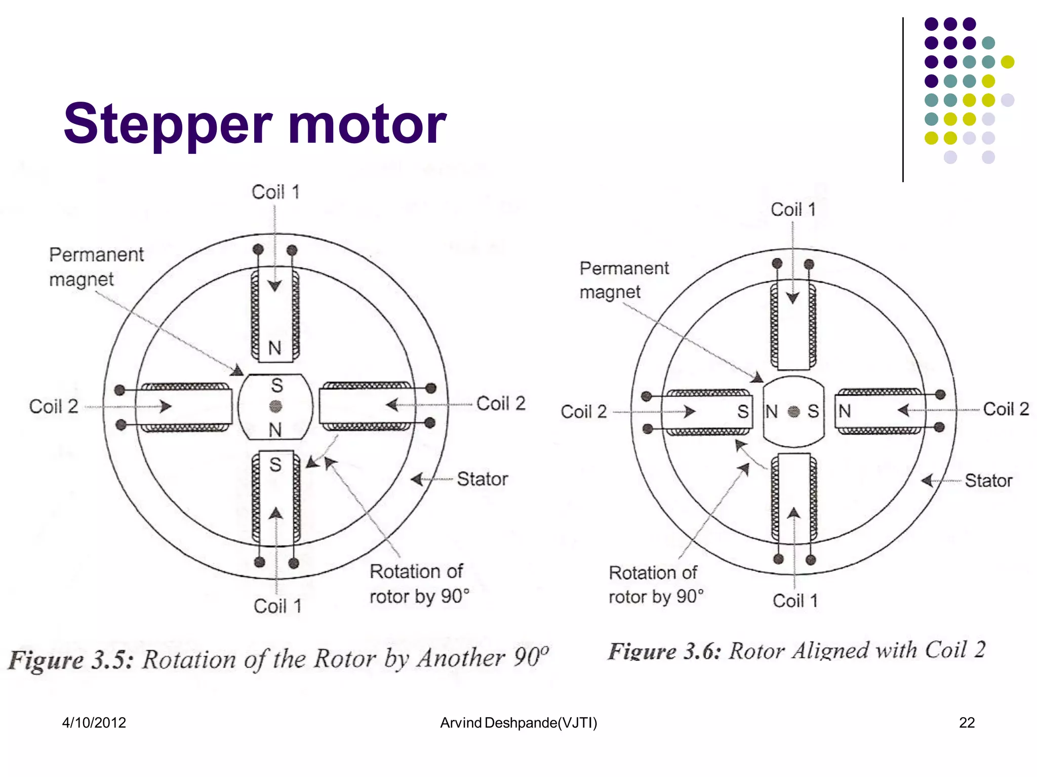 Stepper motor




4/10/2012   Arvind Deshpande(VJTI)   22
 