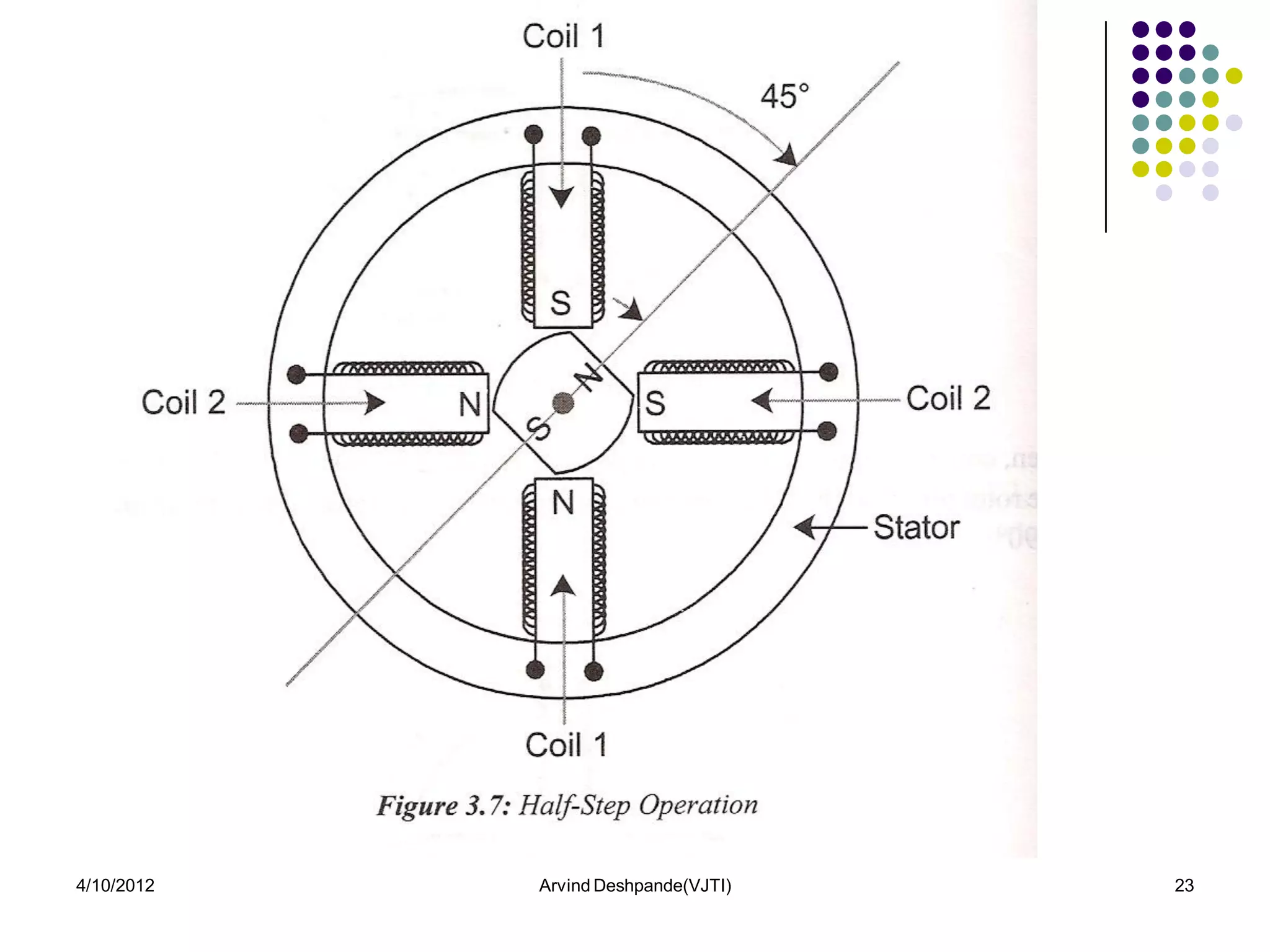 4/10/2012   Arvind Deshpande(VJTI)   23
 
