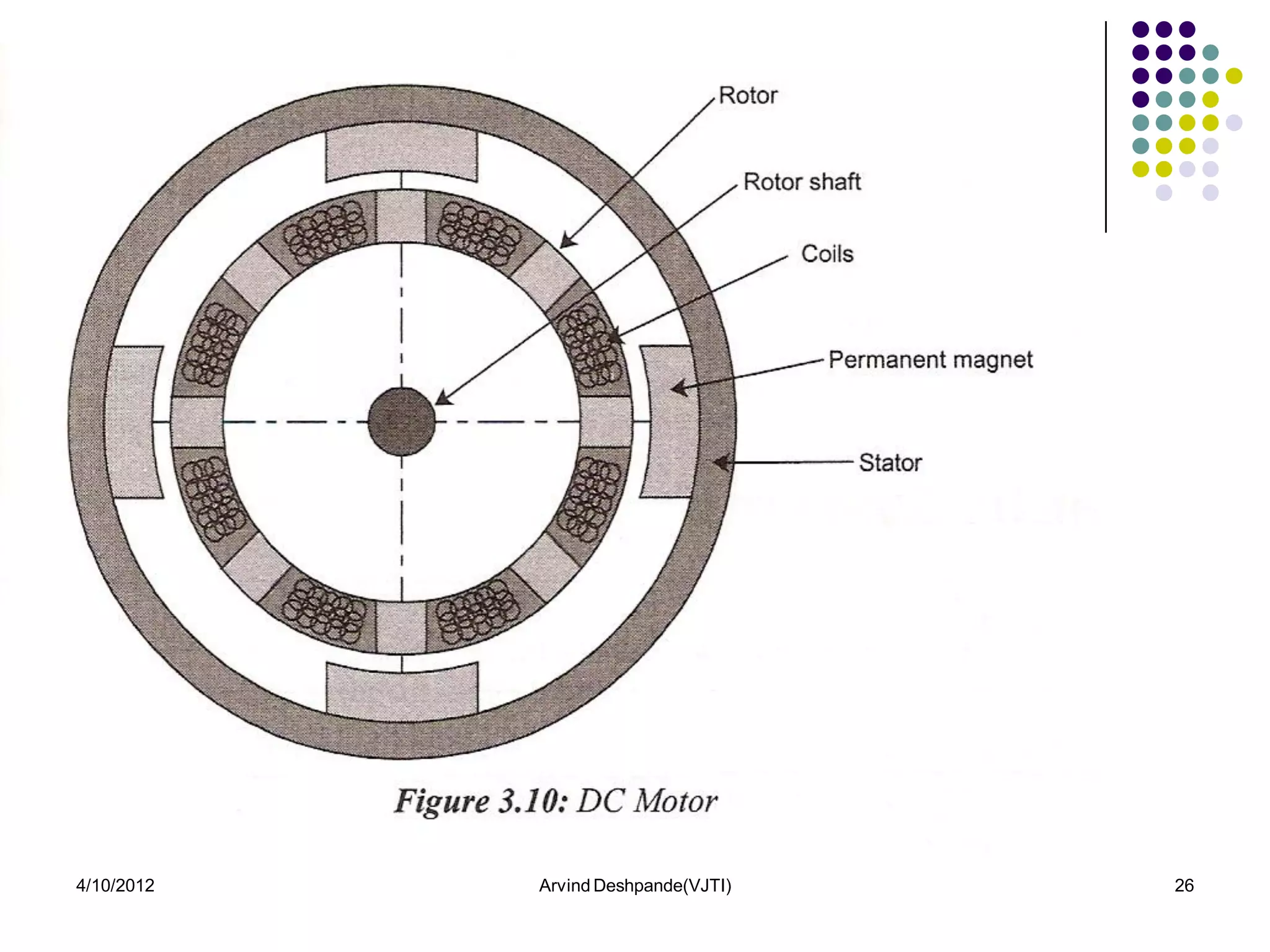 4/10/2012   Arvind Deshpande(VJTI)   26
 