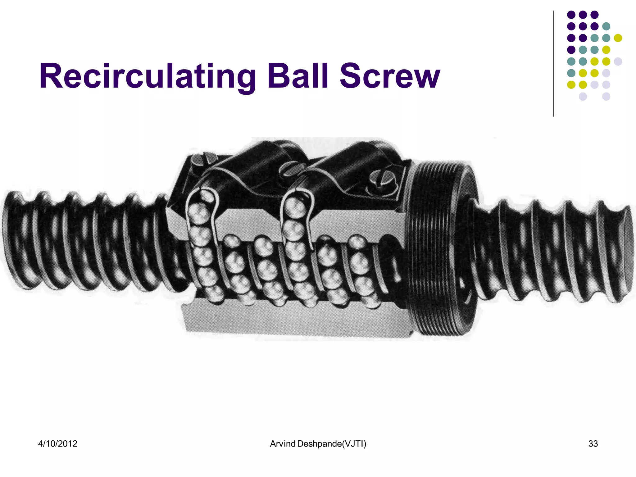 Recirculating Ball Screw




4/10/2012    Arvind Deshpande(VJTI)   33
 