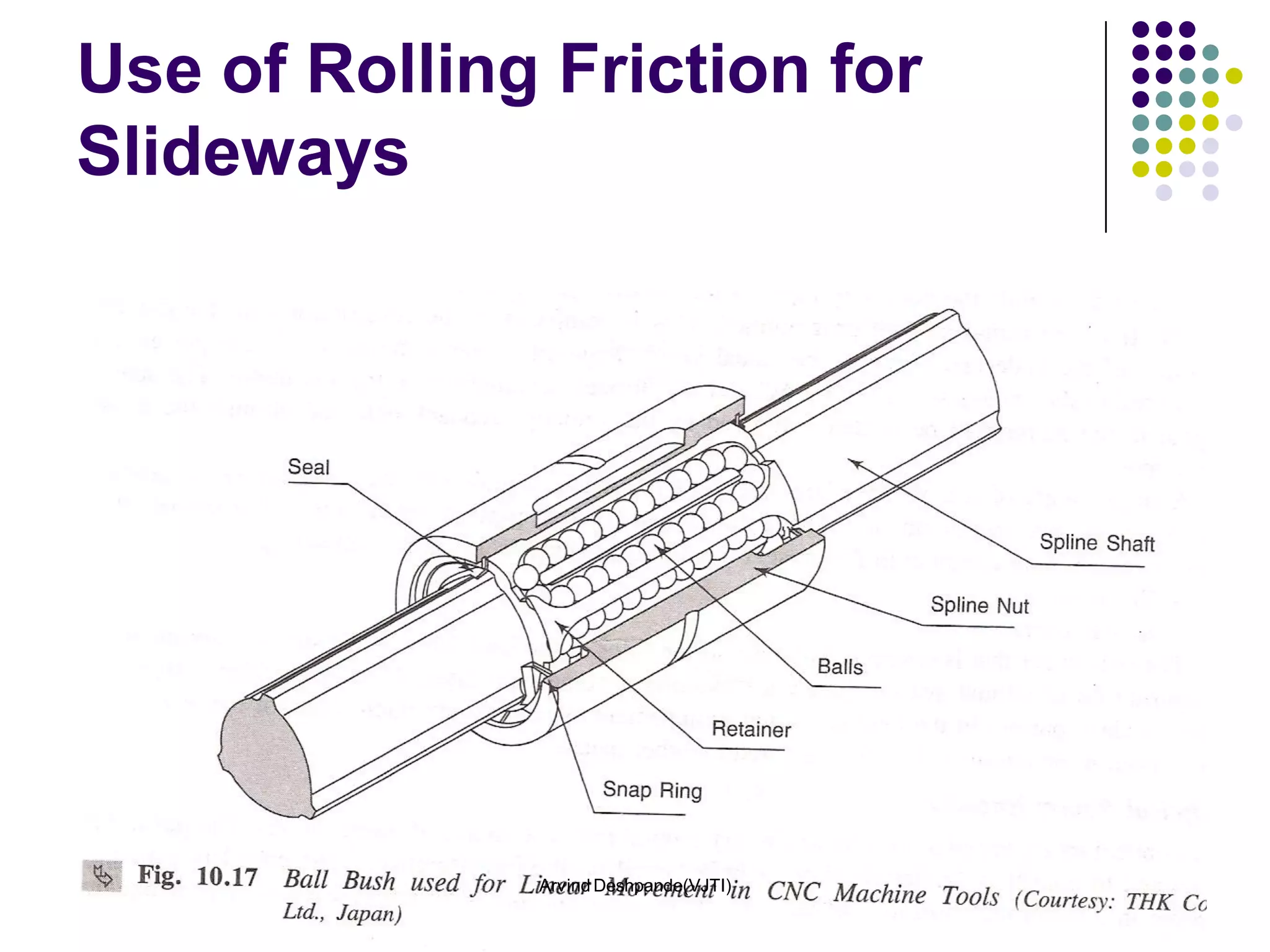 Use of Rolling Friction for
Slideways




4/10/2012     Arvind Deshpande(VJTI)   36
 