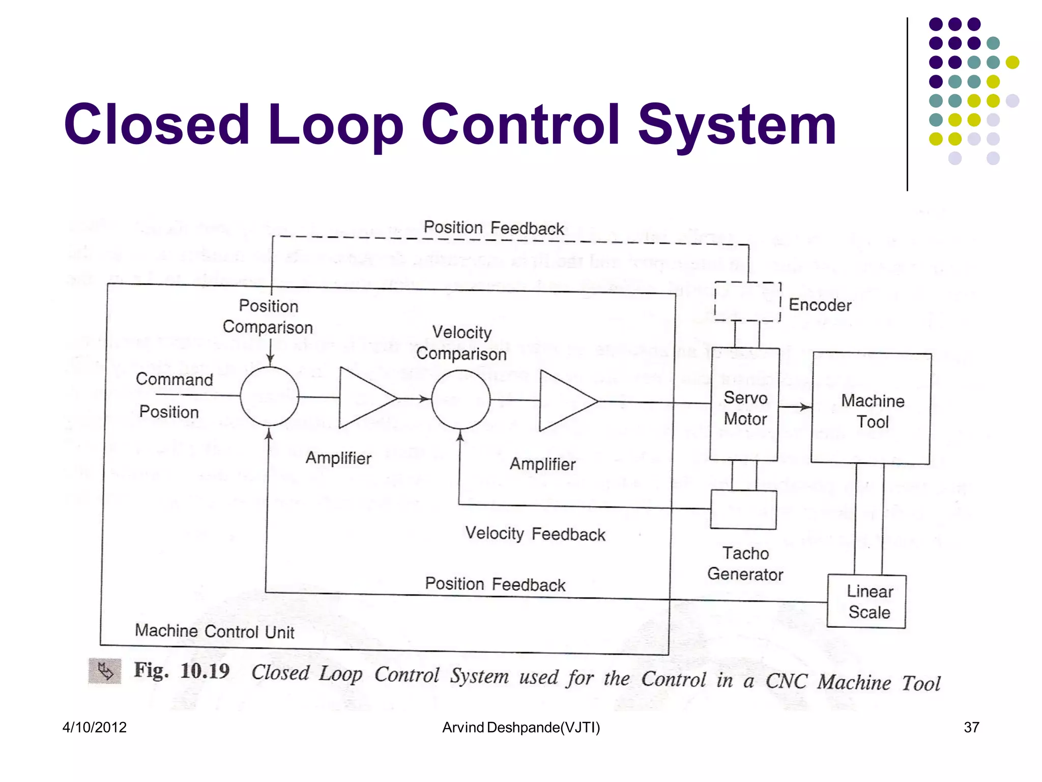 Closed Loop Control System




4/10/2012   Arvind Deshpande(VJTI)   37
 