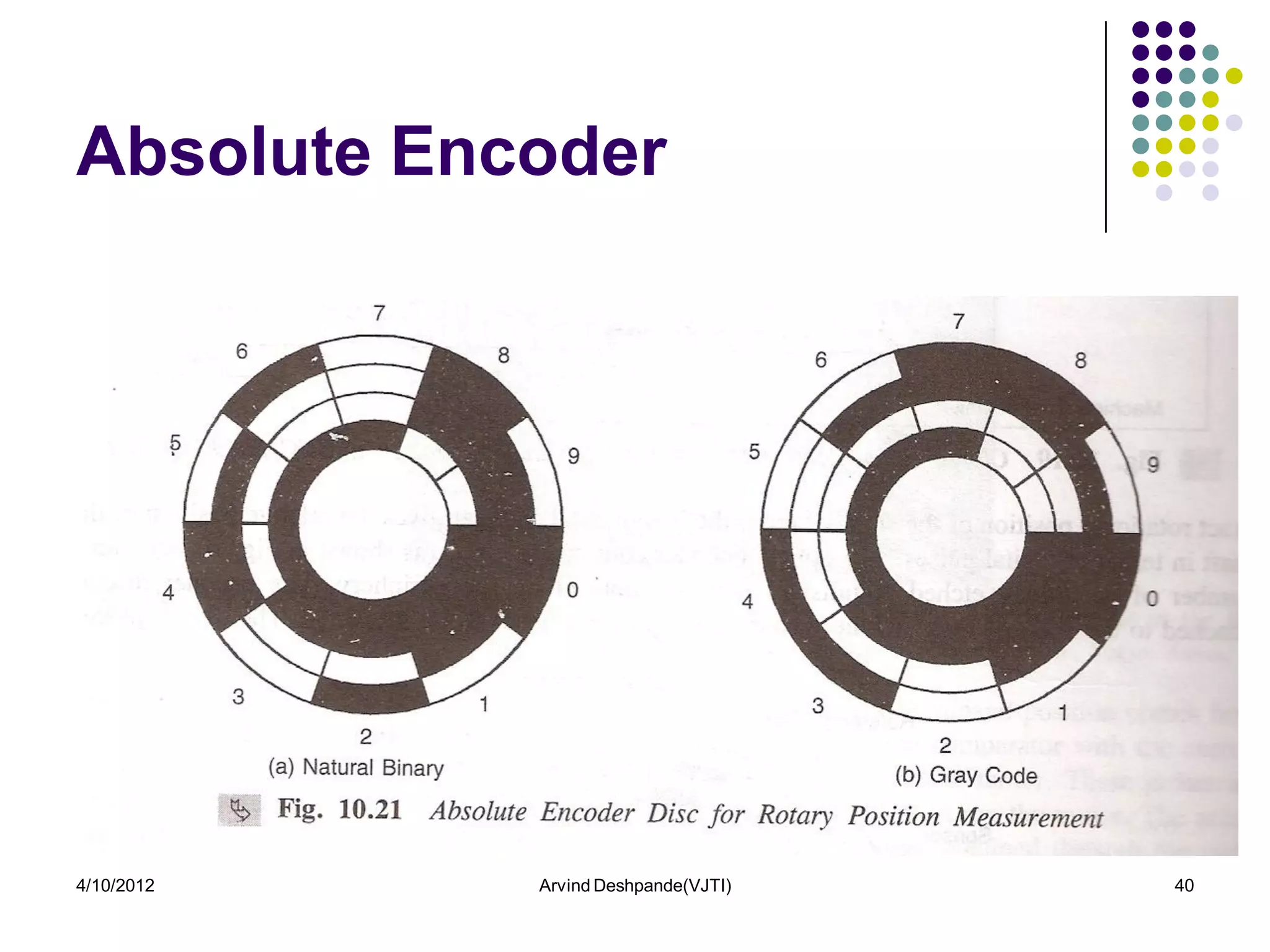 Absolute Encoder




4/10/2012   Arvind Deshpande(VJTI)   40
 