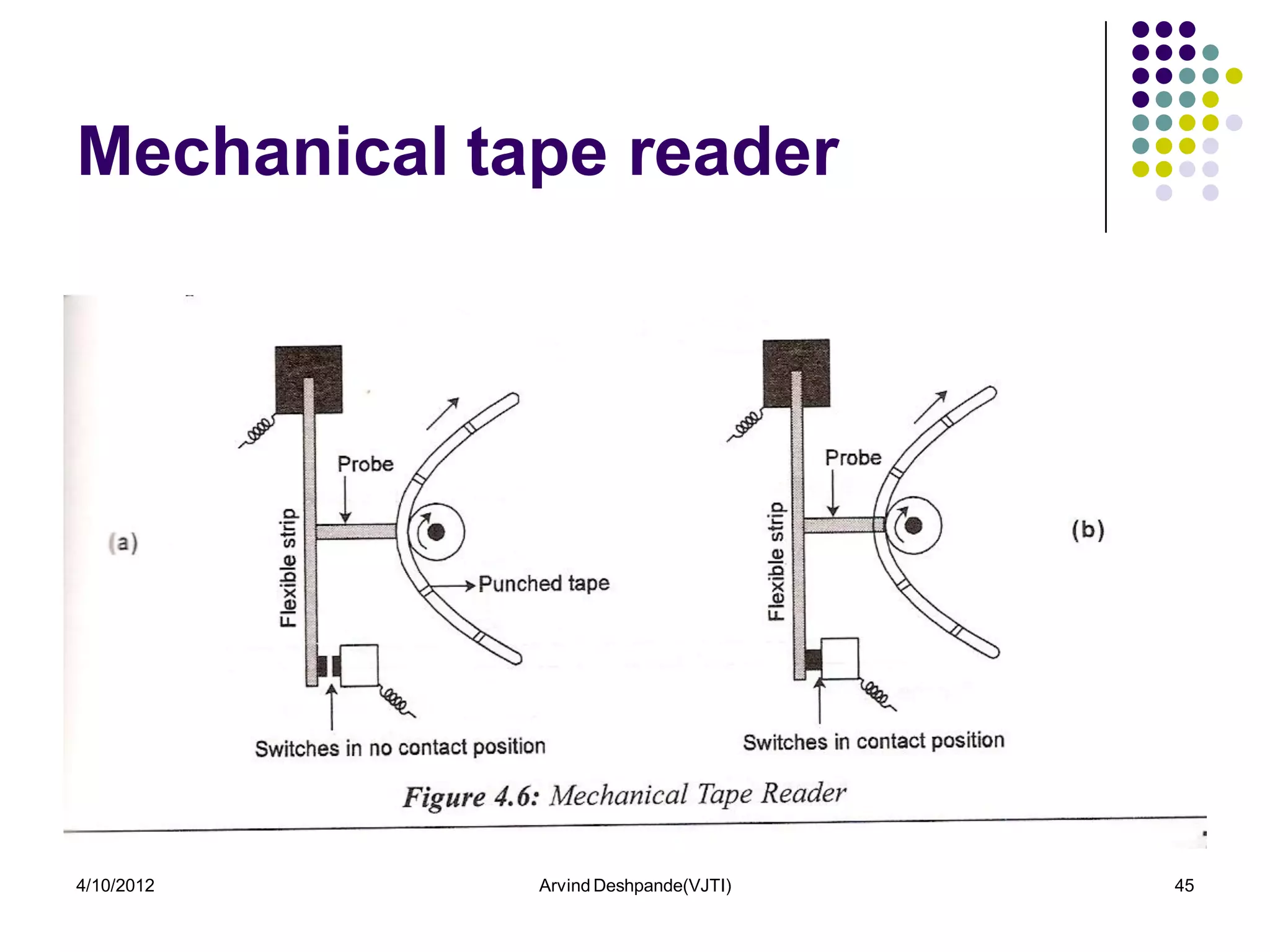 Mechanical tape reader




4/10/2012    Arvind Deshpande(VJTI)   45
 
