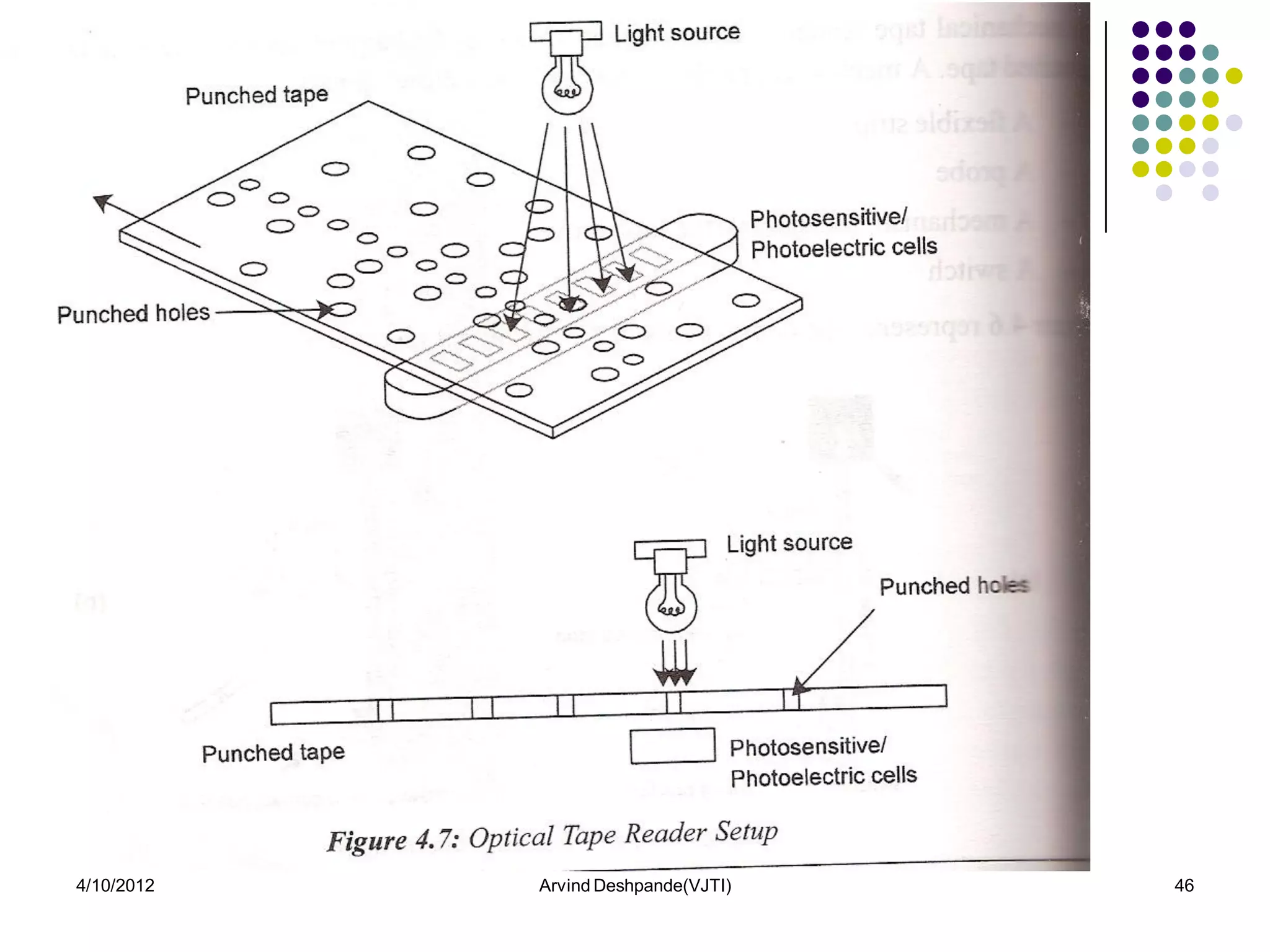 4/10/2012   Arvind Deshpande(VJTI)   46
 