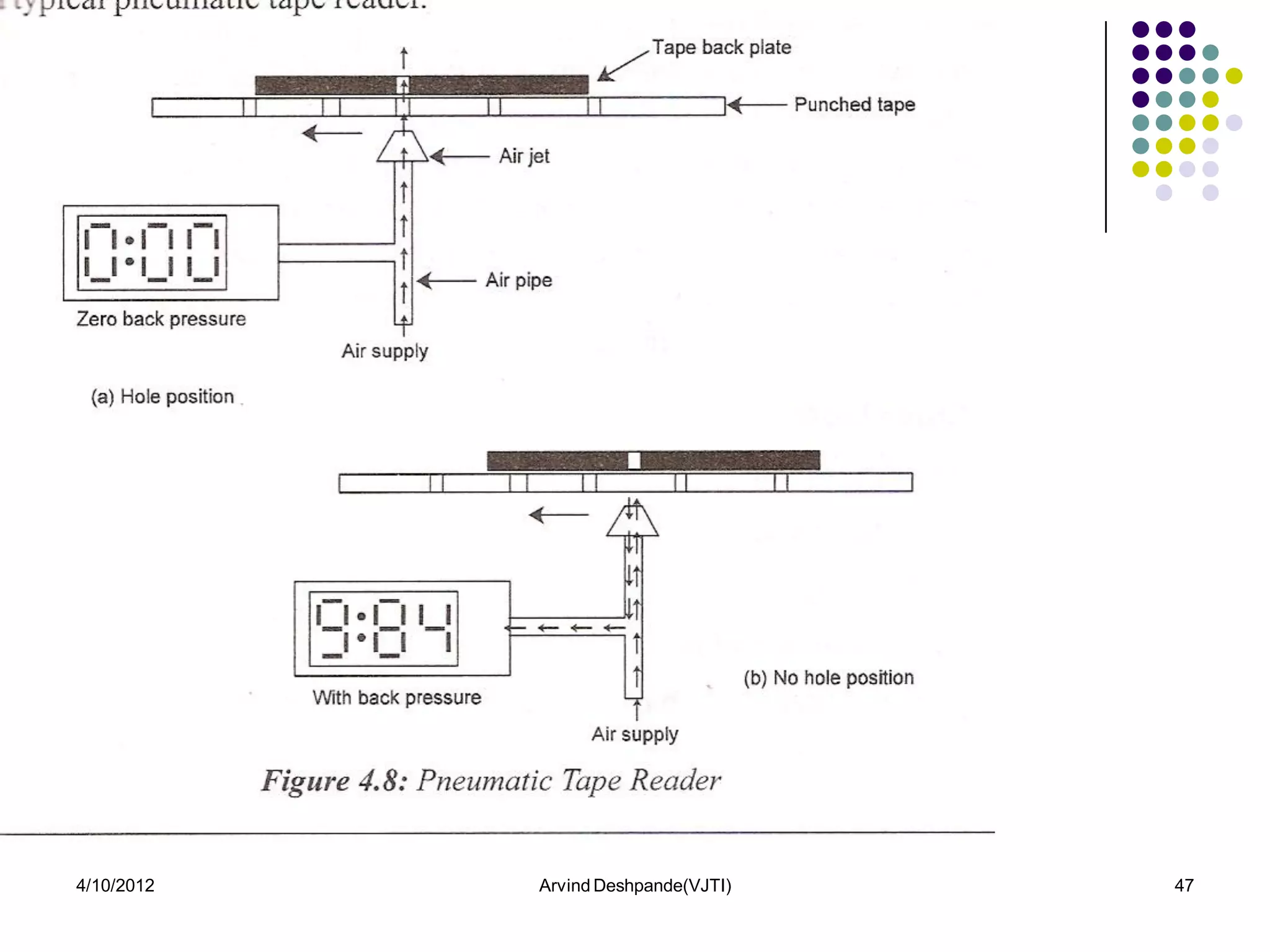 4/10/2012   Arvind Deshpande(VJTI)   47
 