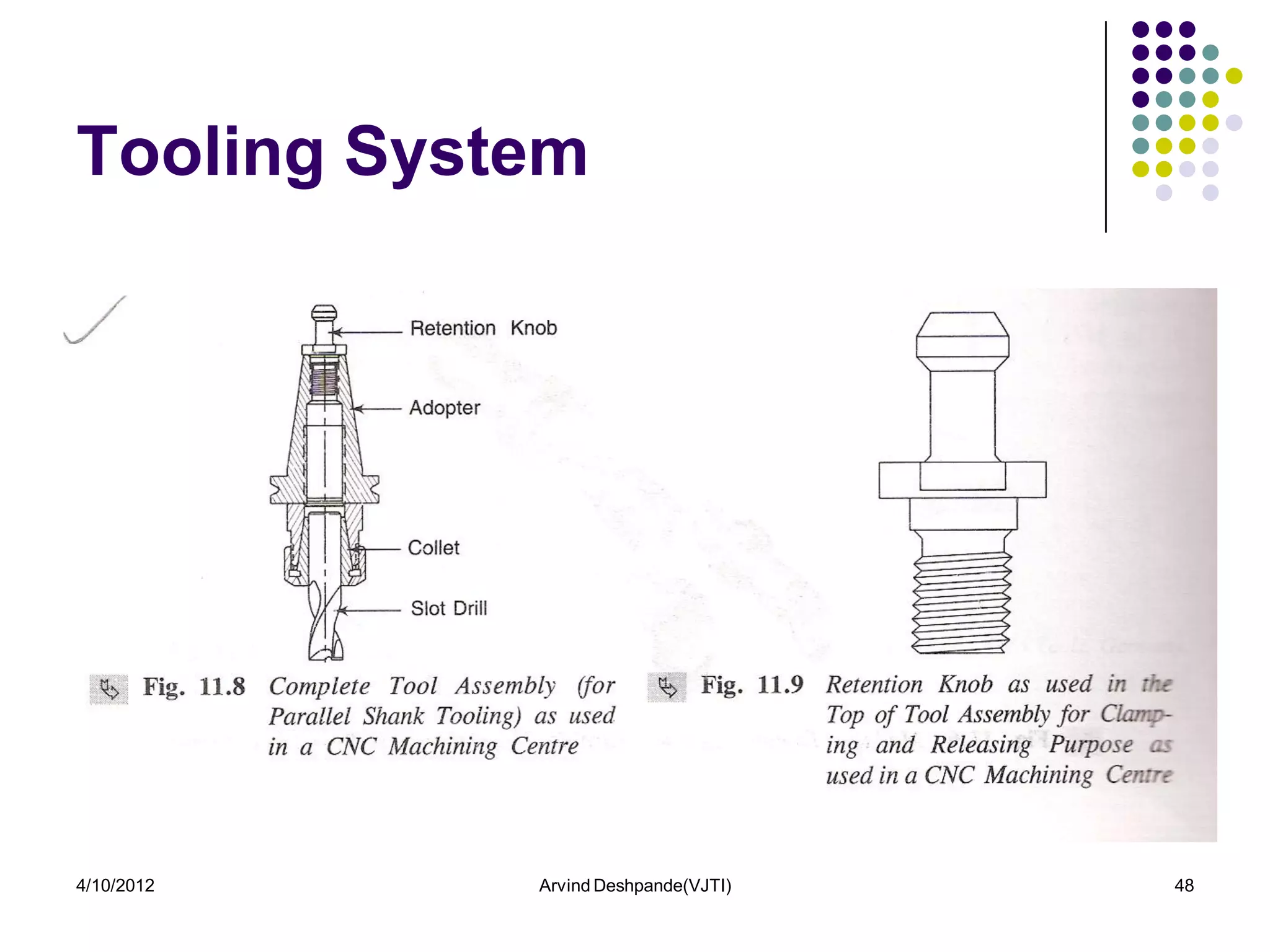 Tooling System




4/10/2012   Arvind Deshpande(VJTI)   48
 