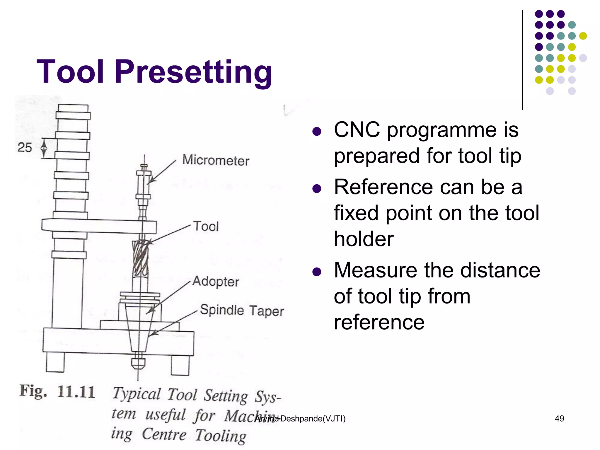 Tool Presetting
                               CNC programme is
                                prepared for tool tip
                               Reference can be a
                                fixed point on the tool
                                holder
                               Measure the distance
                                of tool tip from
                                reference



4/10/2012    Arvind Deshpande(VJTI)                       49
 