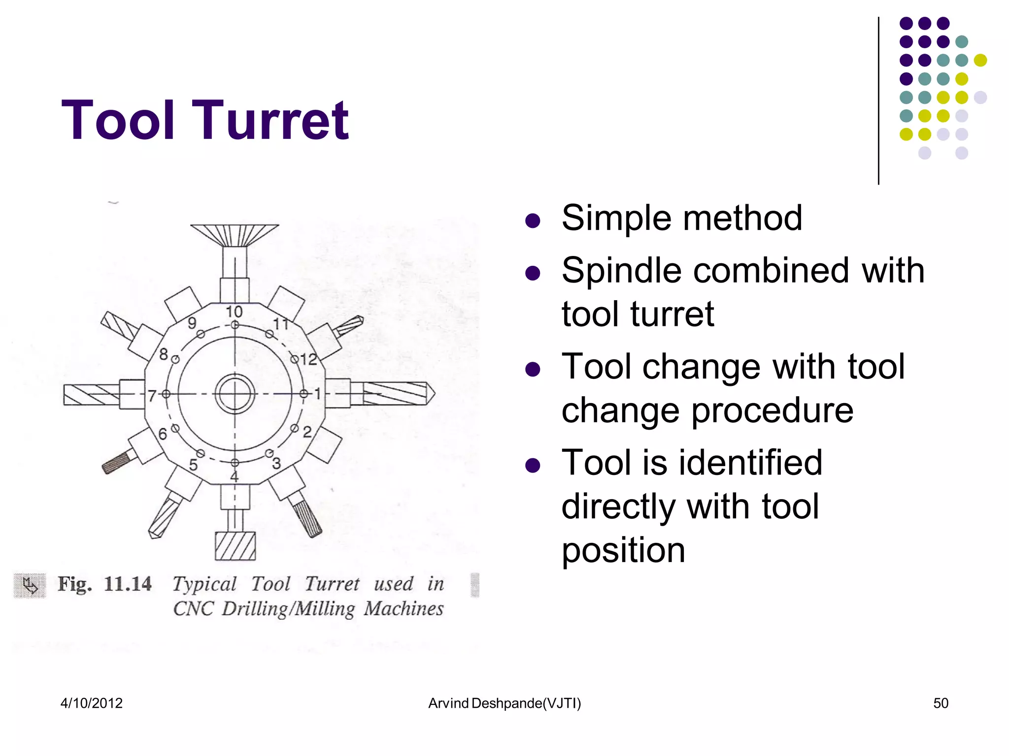 Tool Turret
                                Simple method
                                Spindle combined with
                                 tool turret
                                Tool change with tool
                                 change procedure
                                Tool is identified
                                 directly with tool
                                 position



4/10/2012     Arvind Deshpande(VJTI)                     50
 