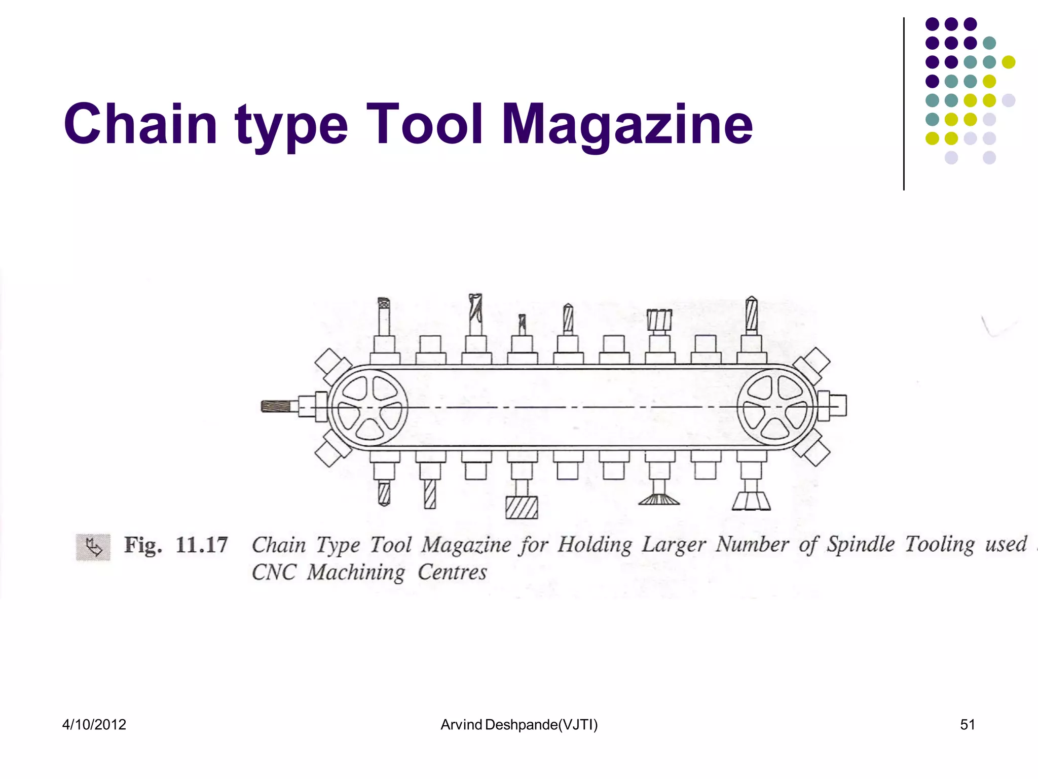 Chain type Tool Magazine




4/10/2012    Arvind Deshpande(VJTI)   51
 
