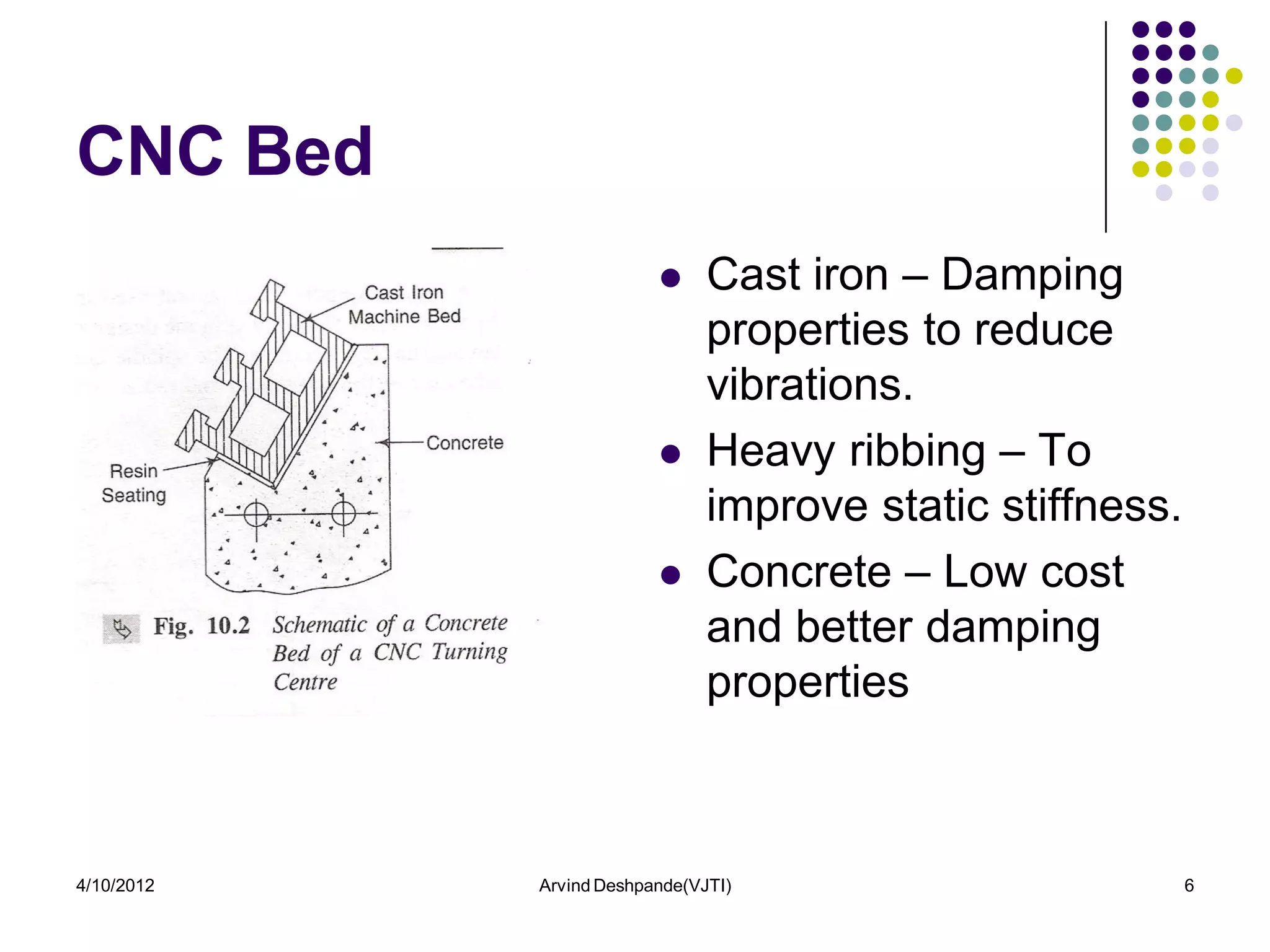 CNC Bed
                              Cast iron – Damping
                               properties to reduce
                               vibrations.
                              Heavy ribbing – To
                               improve static stiffness.
                              Concrete – Low cost
                               and better damping
                               properties



4/10/2012   Arvind Deshpande(VJTI)                         6
 