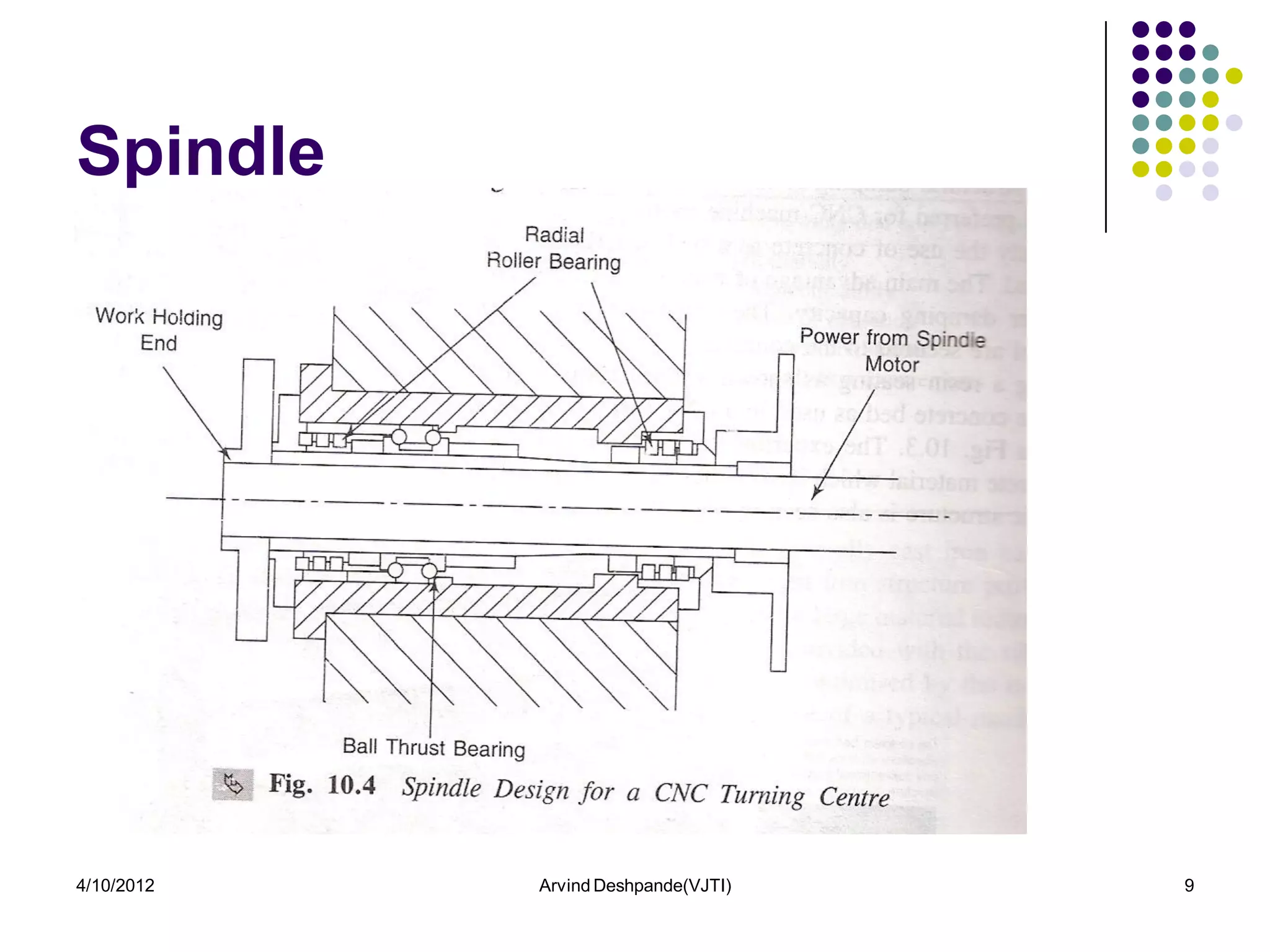 Spindle




4/10/2012   Arvind Deshpande(VJTI)   9
 