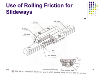 Cnc hardware | PDF