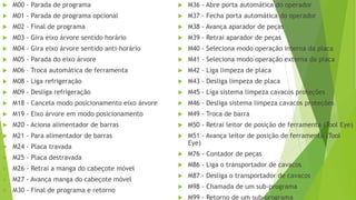  M00 - Parada de programa
 M01 - Parada de programa opcional
 M02 - Final de programa
 M03 - Gira eixo árvore sentido horário
 M04 - Gira eixo árvore sentido anti-horário
 M05 - Parada do eixo árvore
 M06 – Troca automática de ferramenta
 M08 - Liga refrigeração
 M09 - Desliga refrigeração
 M18 - Cancela modo posicionamento eixo árvore
 M19 - Eixo árvore em modo posicionamento
 M20 - Aciona alimentador de barras
 M21 - Para alimentador de barras
 M24 - Placa travada
 M25 - Placa destravada
 M26 - Retrai a manga do cabeçote móvel
 M27 - Avança manga do cabeçote móvel
 M30 - Final de programa e retorno
 M36 - Abre porta automática do operador
 M37 - Fecha porta automática do operador
 M38 - Avança aparador de peças
 M39 - Retrai aparador de peças
 M40 - Seleciona modo operação interna da placa
 M41 - Seleciona modo operação externa da placa
 M42 - Liga limpeza de placa
 M43 - Desliga limpeza de placa
 M45 - Liga sistema limpeza cavacos proteções
 M46 - Desliga sistema limpeza cavacos proteções
 M49 - Troca de barra
 M50 - Retrai leitor de posição de ferramenta (Tool Eye)
 M51 - Avança leitor de posição de ferramenta (Tool
Eye)
 M76 - Contador de peças
 M86 - Liga o transportador de cavacos
 M87 - Desliga o transportador de cavacos
 M98 - Chamada de um sub-programa
 M99 - Retorno de um sub-programa
 