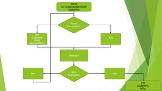 INICIO
(G21G40G54G90G97G99;
G28U0W0)
Trocar
Ferramenta?
Sim
(G28U0W0;
T0X0Y
M03/4SZZZZ;)
Não
Desbaste
Mais
Operações?
NãoSim
FIM
(G28U0W0;
M30;)
 