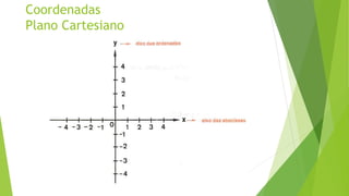 Coordenadas
Plano Cartesiano
 
